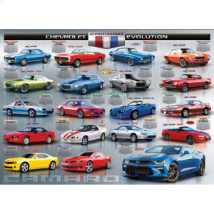 Chevrolet: The Camaro Evolution