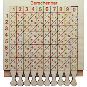 Berechenbar