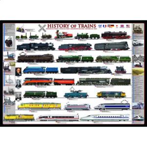 History of Trains